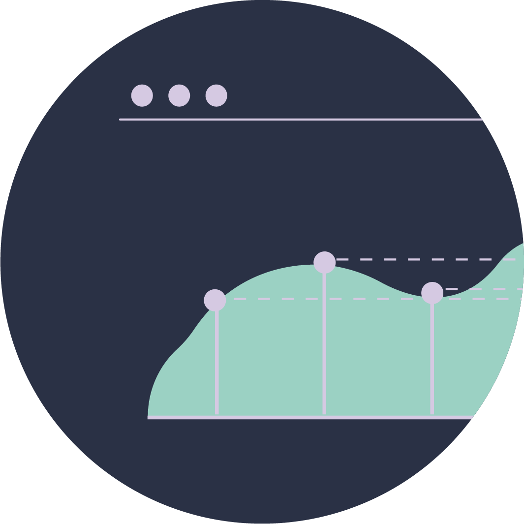 Darstellung eines Dashboards mit einem Graphen